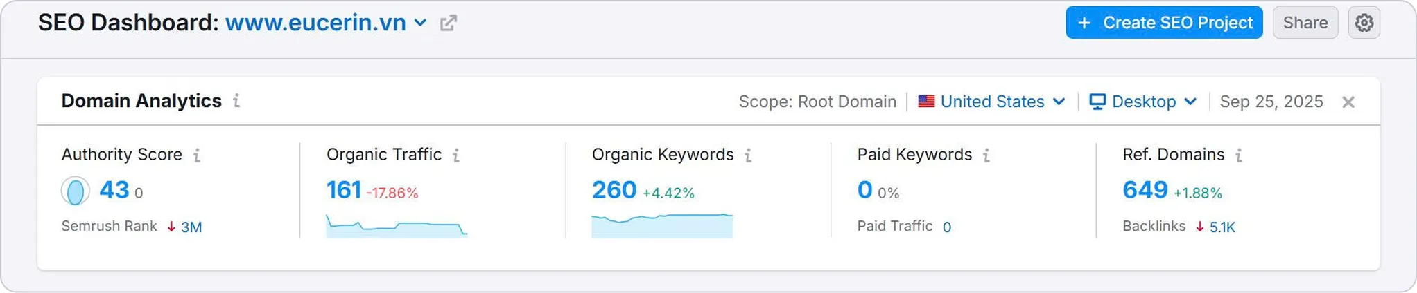 SEO dashboard preview